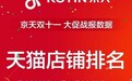 京天华盛巅峰双十一 销路领先收官大捷