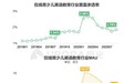 月活行业第一，51Talk为何让用户"执迷不悔"？