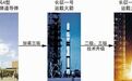 “长征五号B遥一火箭”是什么意思？一文看懂火箭命名规则
