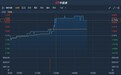 港股异动 | 盘中现一宗大手成交涉资1.08亿港元 国锐地产(00108)逆市涨逾7%