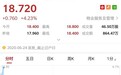港股异动 | 拟1.05亿元收购成都诚悦时代61.5%股权 新城悦服务(01755)涨逾5%