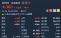 港股异动 | 东岳有机硅获批准发行不超过3亿股A股 东岳集团(00189)高开7.92%