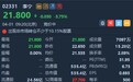 港股异动 | 非凡中国(08032)拟折让4.99%配售7000万股李宁(02331)股份 李宁低开3.75%