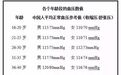 权威专家推荐：餐桌上的“降压药”，太全了，建议人手一份~