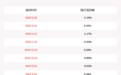 江苏租赁：股东国际金融公司减持5066.76万股，持股比例降至5%以下