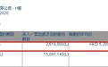 贝莱德增持中国通信服务(00552)261.8万股，每股作价5.21港元