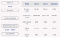 南京公用：预计前三季度净利润约4.03亿元~4.034亿元，同比增长362.74%~363.14%