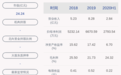 杭州园林：上半年净利润约2794万元，同比下降12.95%
