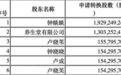 大自然的“印钞机”！1块钱的水毛利高达6毛 农夫山泉创始人身家近千亿