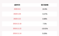 正川股份：董事范勇近期减持1.4万股
