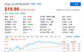 Q4营收不及预期亏损再度扩大， 独角兽Snap（SNAP.US）再难“独“大？