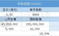 配售结果 | 华和控股(09938)一手中签率25% 最终定价0.5港元