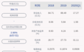 东华软件：2020年半年度净利润约4.01亿元，同比增加3.74%