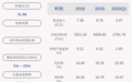 裕兴股份：上半年净利润约5537万元，同比增加12.70%