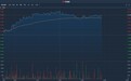 港股异动 | 公司H股全流通申请获中国证监会受理 富力地产(02777)逆市涨逾5%