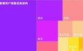 卡思数据：抖音VS快手，服饰主播带货数据、案例、玩法大揭秘