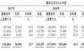 新股消息 | 过于依赖供应商，Jianzhi Education三闯港交所能否成功