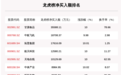 8月14日龙虎榜解析：甘源食品净买入额最多，还有18只个股被机构扫货