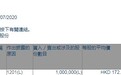联合创始人王慧文减持美团点评(03690)100万股，套现约1.72亿港元