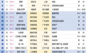 2020新财富500富人榜公布，章泽天成上榜最年轻富豪