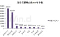 豪掷超60亿！互联网巨头拼了！背后逻辑耐人寻味
