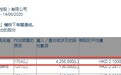FMR LLC减持东江集团(02283)425.6万股，每股作价2.10港元