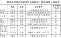 交通运输部公示9个拟安排投资补助资金的货运枢纽（物流园区）项目
