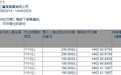 李嘉诚及李泽钜四日内增持长实(01113)共46万股，涉资约1884万港元