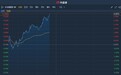 港股异动︱小米(01810)大涨近5% 周受资指2020年将继续深化全球化程度