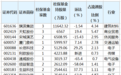 社保基金二季度持有64股 旗滨集团获持股量最多
