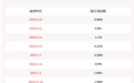减持！华平股份：公司股东刘晓露累计减持约602万股，比例达到1%