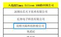 比特大陆入选全球Silicon 100，加速领跑AI芯片赛道