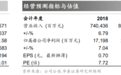 中国交建(01800)19年报点评：营收高增长，毛利率下降拖累利润增速