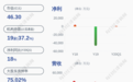 冠昊生物：预计上半年净利润同比增长190%~210%