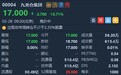 港股异动 | 大摩称额外增加股票流通量令股价短期受压 九龙仓集团(00004)复牌低开13.71%