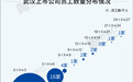 疫情下武汉上市公司图鉴：掌握40多万人饭碗，静待“解冻”