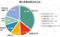 该不该对性侵学生的教师终身禁教？