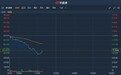 港股异动 | 友邦保险(01299)跌6%拖累恒指逾百点 近期遭大摩下调目标价与盈测