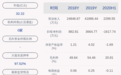 荣丰控股：控股子公司北京荣丰已出售长沙银行约4162万股股票，尚有606股未出售