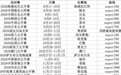 世界羽联公布今年剩余赛程，8月11日赛季重启