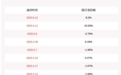 上海天洋：控股股东之一致行动人未减持公司股份