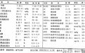 被动急性二氧化碳中毒的阿姨 | 丁香病例