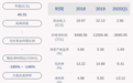 由盈转亏！宜昌交运：2020年半年度净利润约-3048万元，同比下降147.61%