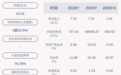 ST八菱：2020年半年度净利润约-584万元