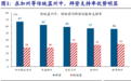 美国大选，需要知道的三个核心问题