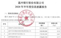 温州银行台州分行3宗违法遭罚70万元 经营贷流入股市