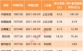 顶格或中40签！史上最容易中签新股来了 就在今日