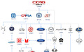 一图看懂长安品牌关系图 亲儿子跑赢合资 产品覆盖面超广