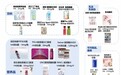 哈佛大学研究表明口服玻尿酸有益胃肠道健康 水肌泉被市场看好