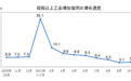 2021年10月份规模以上工业增加值增长3.5%